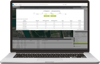 Maßnahmenübersicht