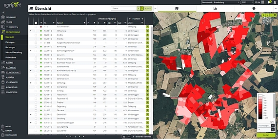 Streukarten in agriPORT