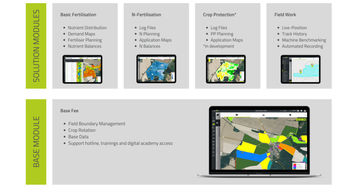 Building blocks for digitized operation Building blocks for digitized operation