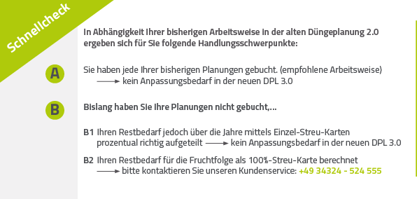 Parallele Visualisierung von Restbedarf 1 und Restbedarf 2